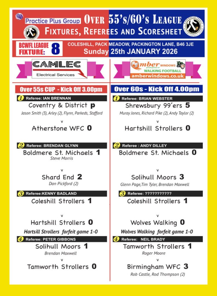 Solihull Moors Walking 3 Vs Boldmere St Michaels Walking Football 0